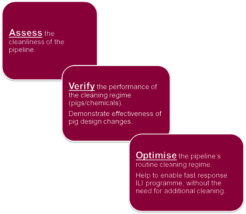 Assess Verify Optimise