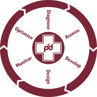 healthcare flowchart spot