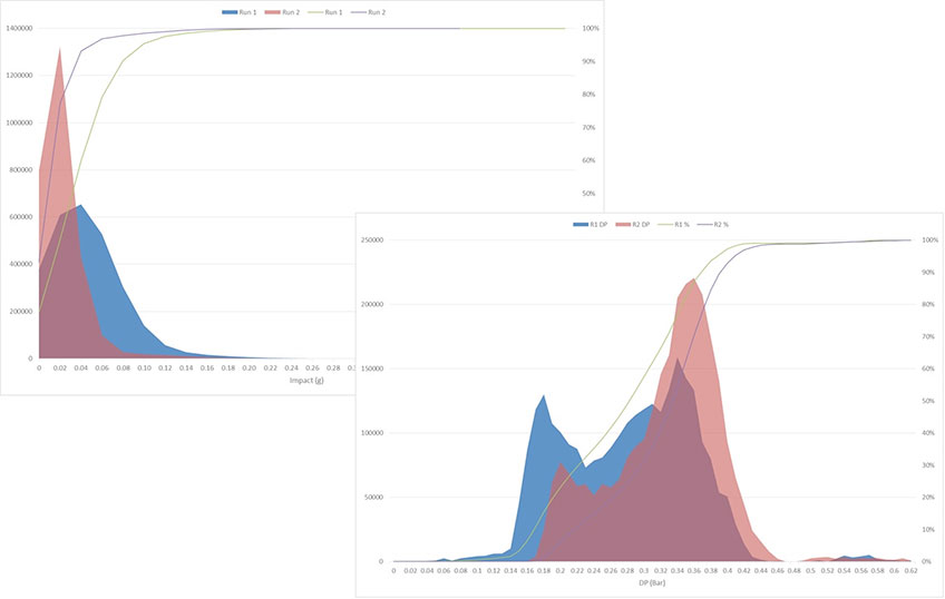 PET Statistics Assessment